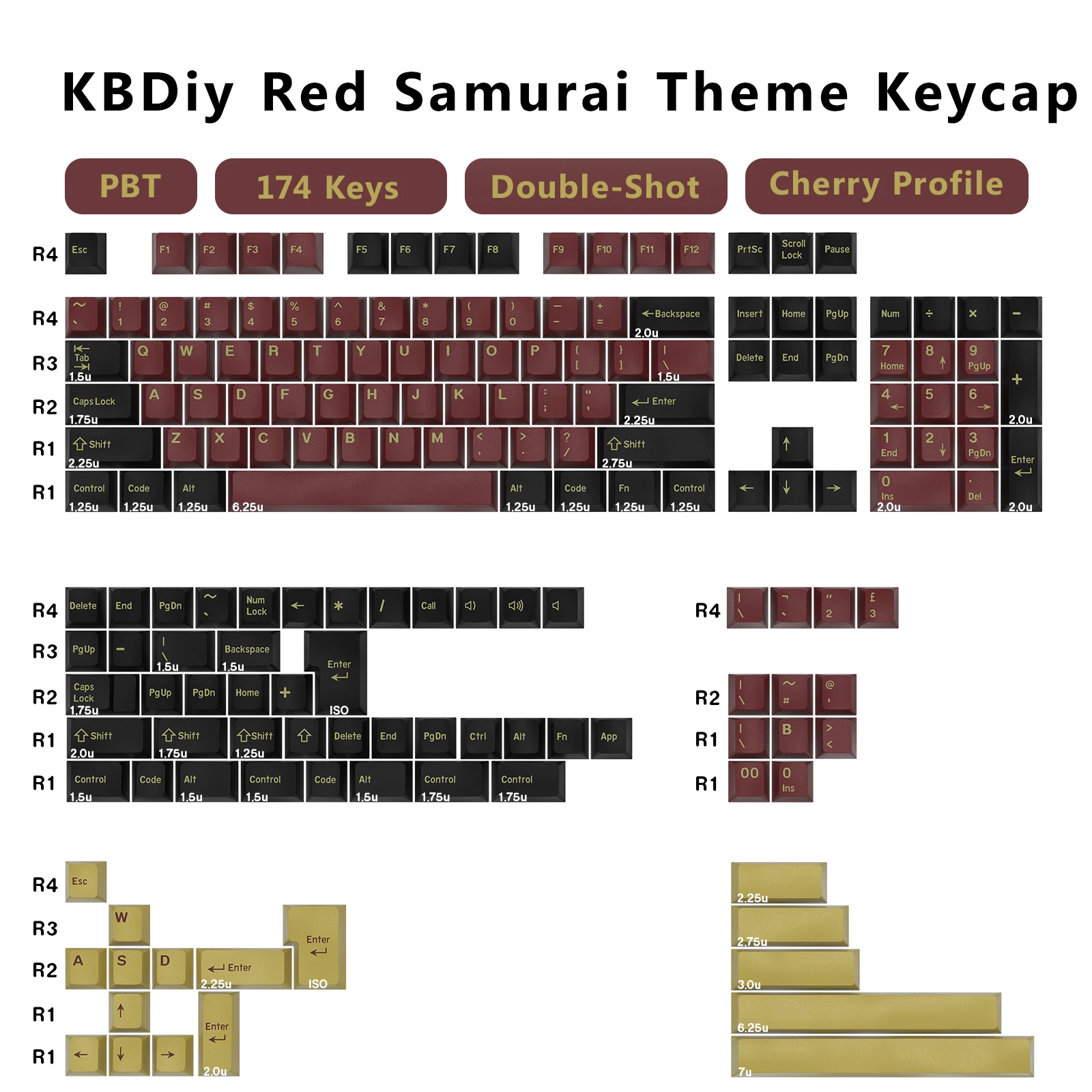 Gaming Keyboard Number Pad - Klawisze KBDiy GMK Double Shot Cherry